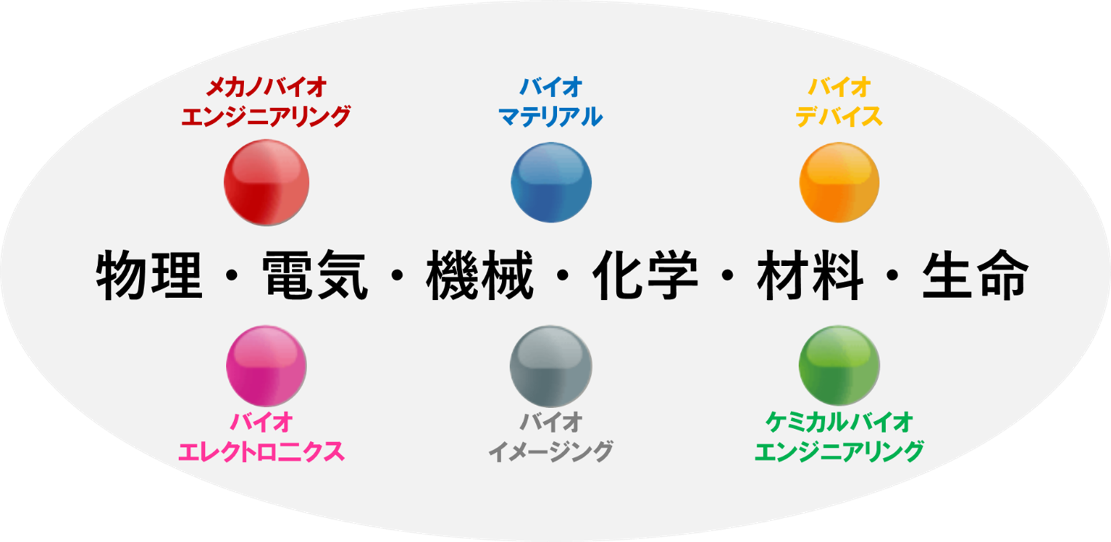 物理・電気・機械